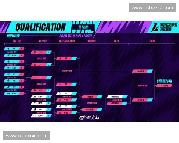 2025英雄联盟世界赛粉丝互动新玩法揭秘 打破次元壁共赴电竞盛宴 2025英雄联盟世界赛粉丝互动新玩法揭秘 打破次元壁共赴电竞盛宴