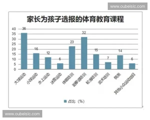 中国学校体育发展现状与未来改革路径探讨