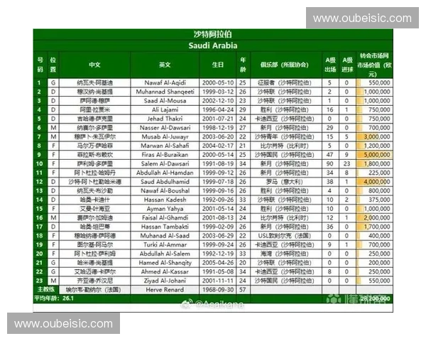 2026年世界杯亚洲区预选赛最新赛程安排及国足晋级之路分析 2026年世界杯亚洲区预选赛最新赛程安排及国足晋级之路分析
